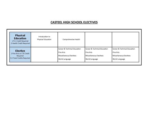 Graduation Sequence Pg 2 